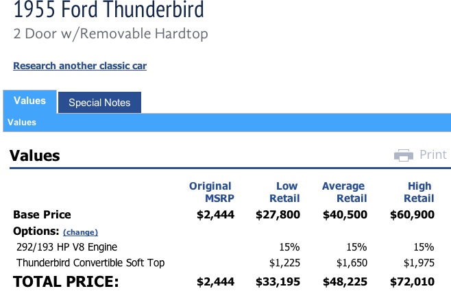 Used 1955 Ford Thunderbird NICE CONDITION T BIRD-WITH WORKING AC -PRICED TO SELL- | Mundelein, IL