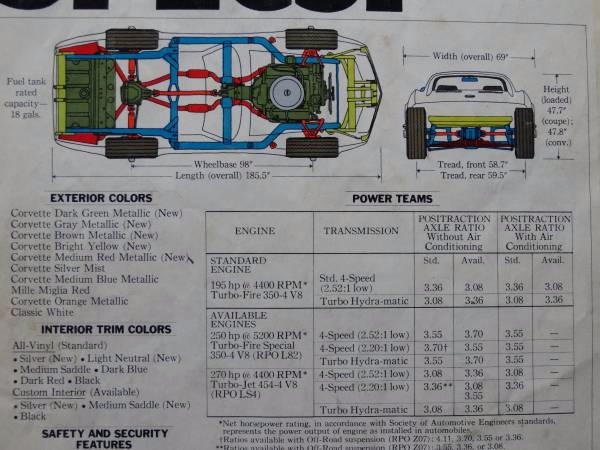 Used 1974 Chevrolet Corvette One Owner | Mundelein, IL