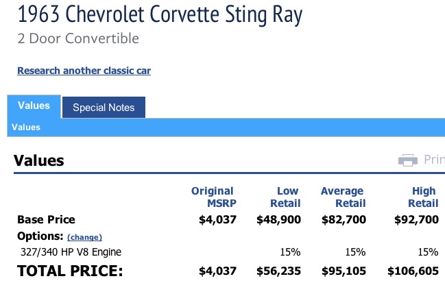 Used 1963 Chevrolet Corvette NUMBERS MATCHING RESTORATION | Mundelein, IL