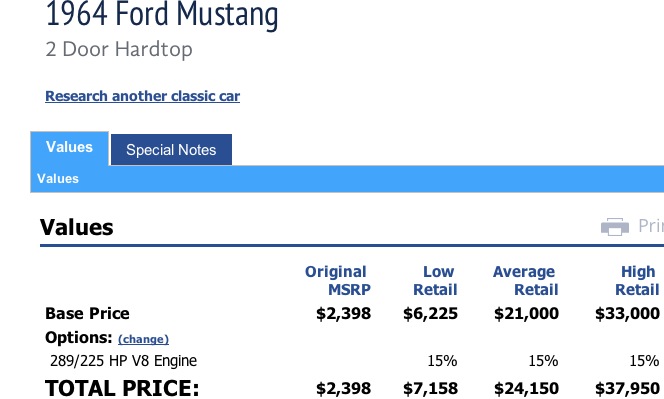 Used 1964 Ford Mustang -Very first year for the pony-NEW PAINT-SEE VIDEO | Mundelein, IL