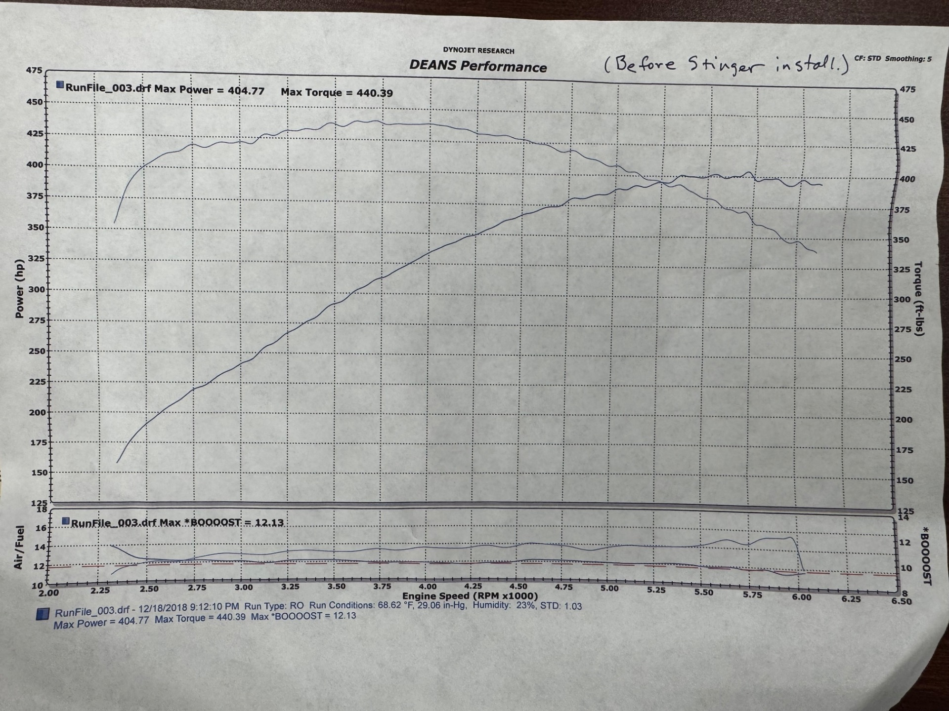 Used 2002 Ford Mustang GT Deluxe - Convertible - Kenne Bell Super Charger-SEE VIDEO | Mundelein, IL